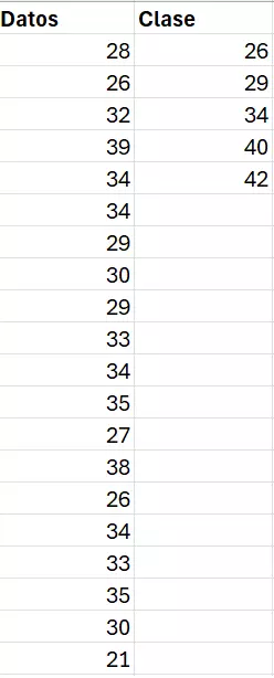 Tabla de Excel con datos y tamaño de las clases Tabla de Excel con datos y tamaño de las clases